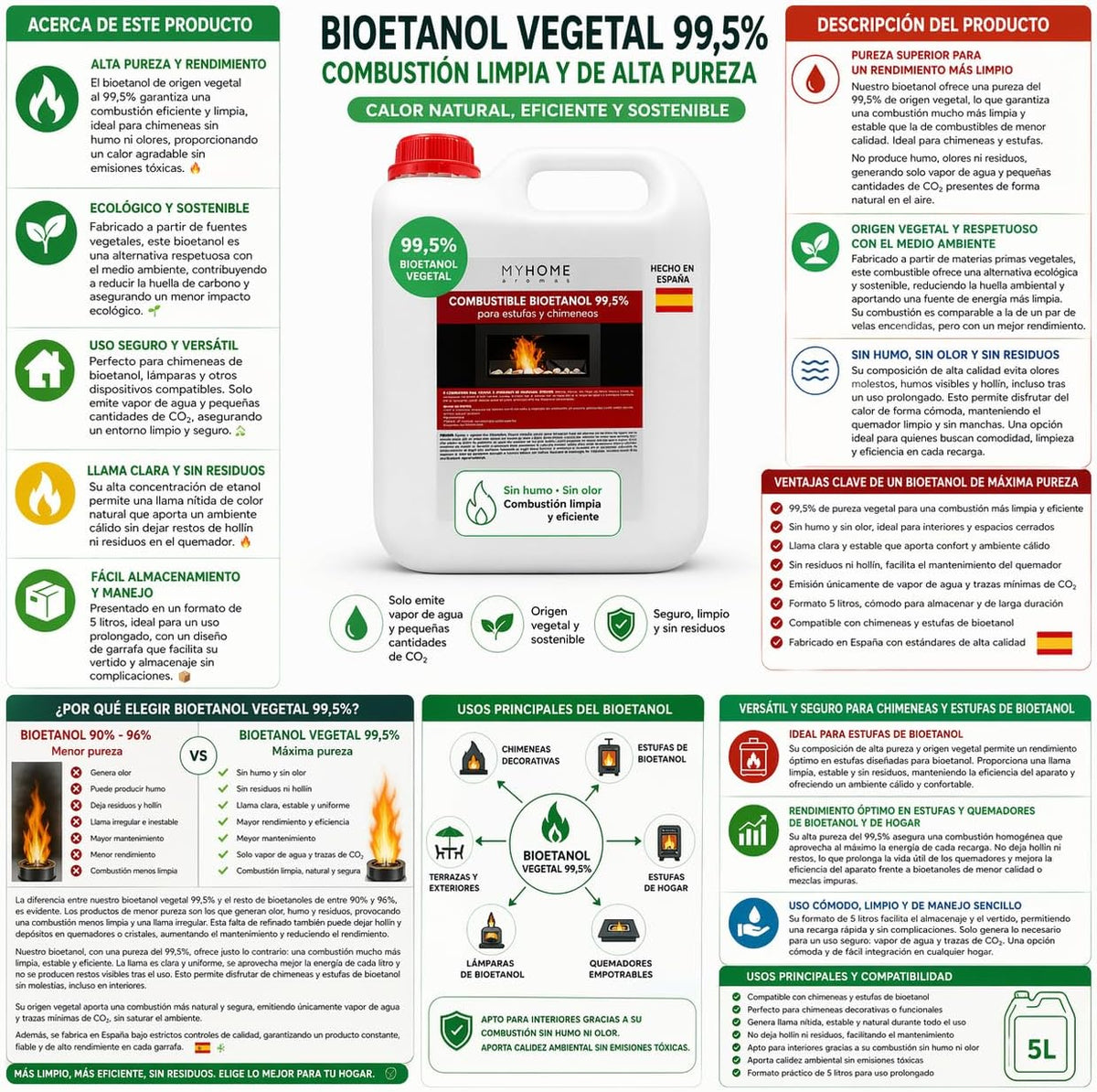 Bioetanol 99,5 % de Origen Vegetal MyHome 5 L | Para Chimeneas, Estufas y Quemadores | Combustión Limpia_4