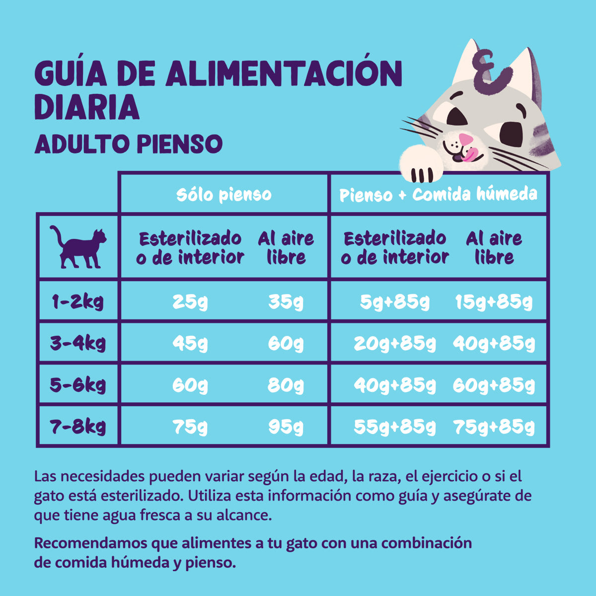 Edgard &amp; Cooper Ração para gatos com salmão fresco 4 kg