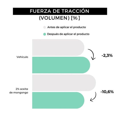Óleo para Barba Arganour 30ml