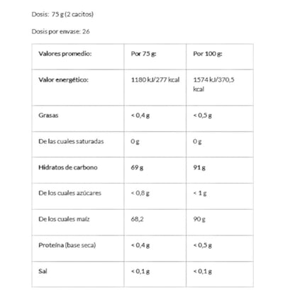 Waxygo! - 2kg - Piña - Complejos De Carbohidratos - Amix Nutrition_1