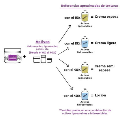 Creme Base Biológico Certificado, Camassia 100 ml