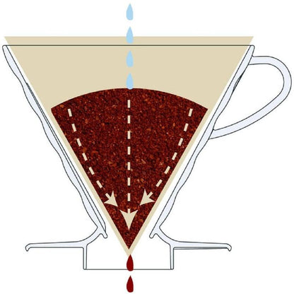 Hario V60 Dripper Porcelana & Range Server Set Xvdd-3012w_3