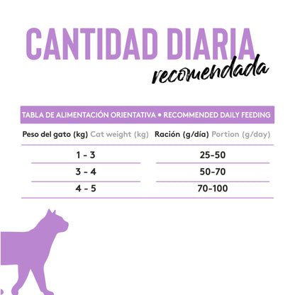 Dibaq Sense Grain Free Delicious 1,5 Kg_5