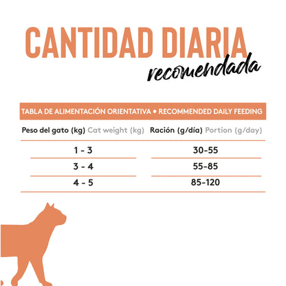 Dibaq Sense Grain Free Urinary 1,5 Kg_5