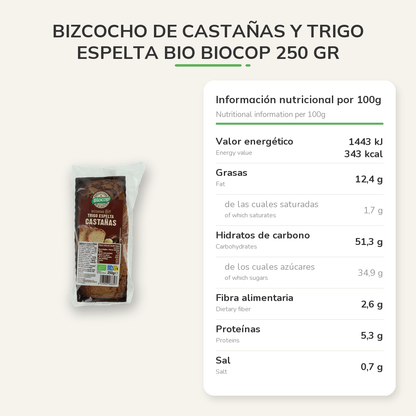 Información nutricional