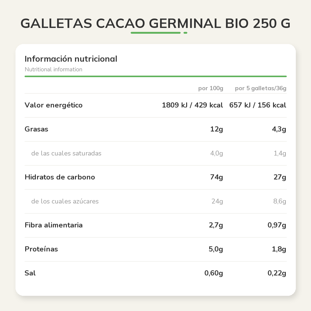 Información nutricional