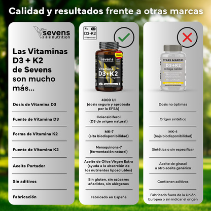 Pack 2x Vitamina D3 + K2 Sevens Nutrition. Saúde Óssea._5