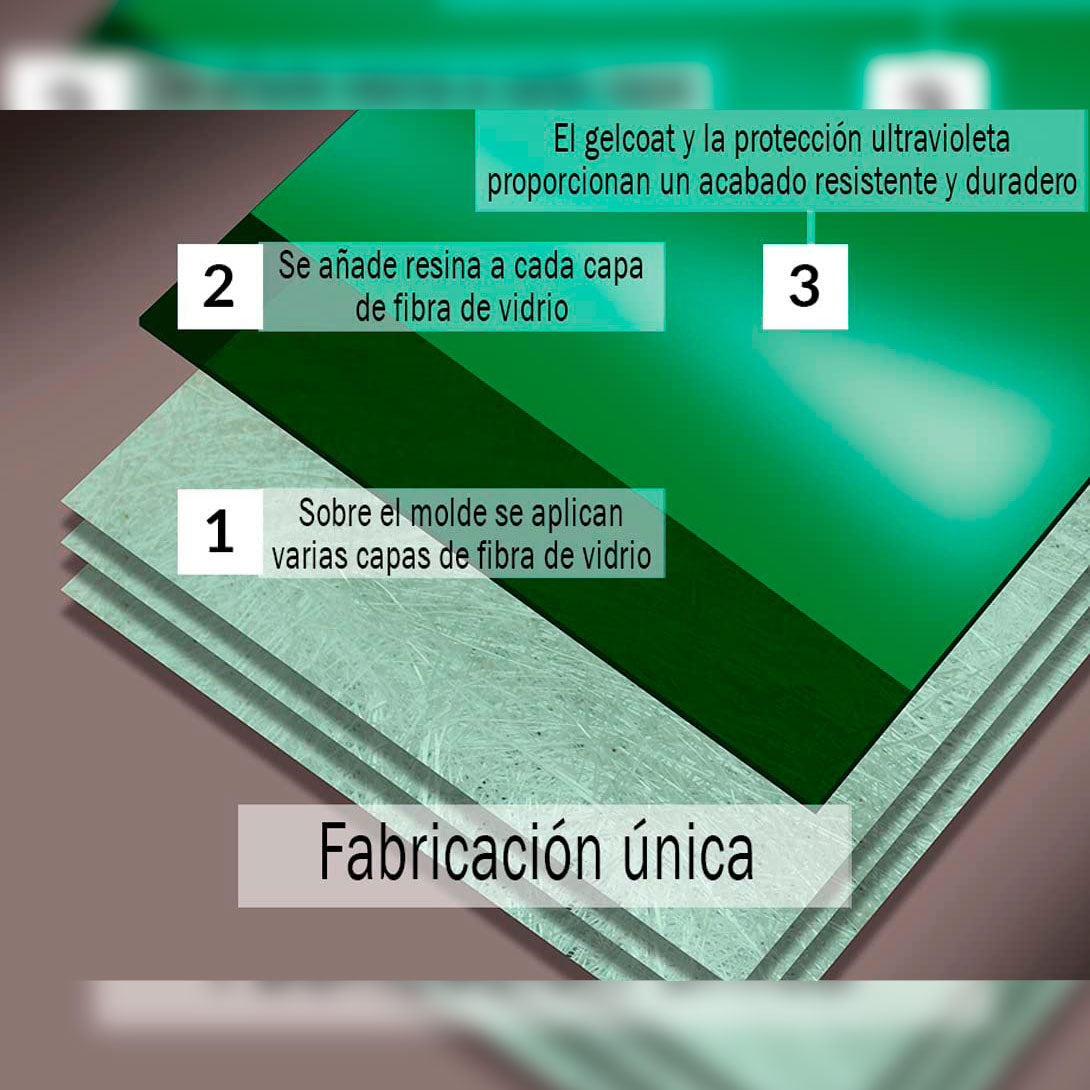Estanque Prefabricado De Resina Y Fibra De Vidrio, Estanque Para Patos - Capacidad 200 Litros, Apropiado Para Palmípedas Y Otros Animales Acuáticos_3