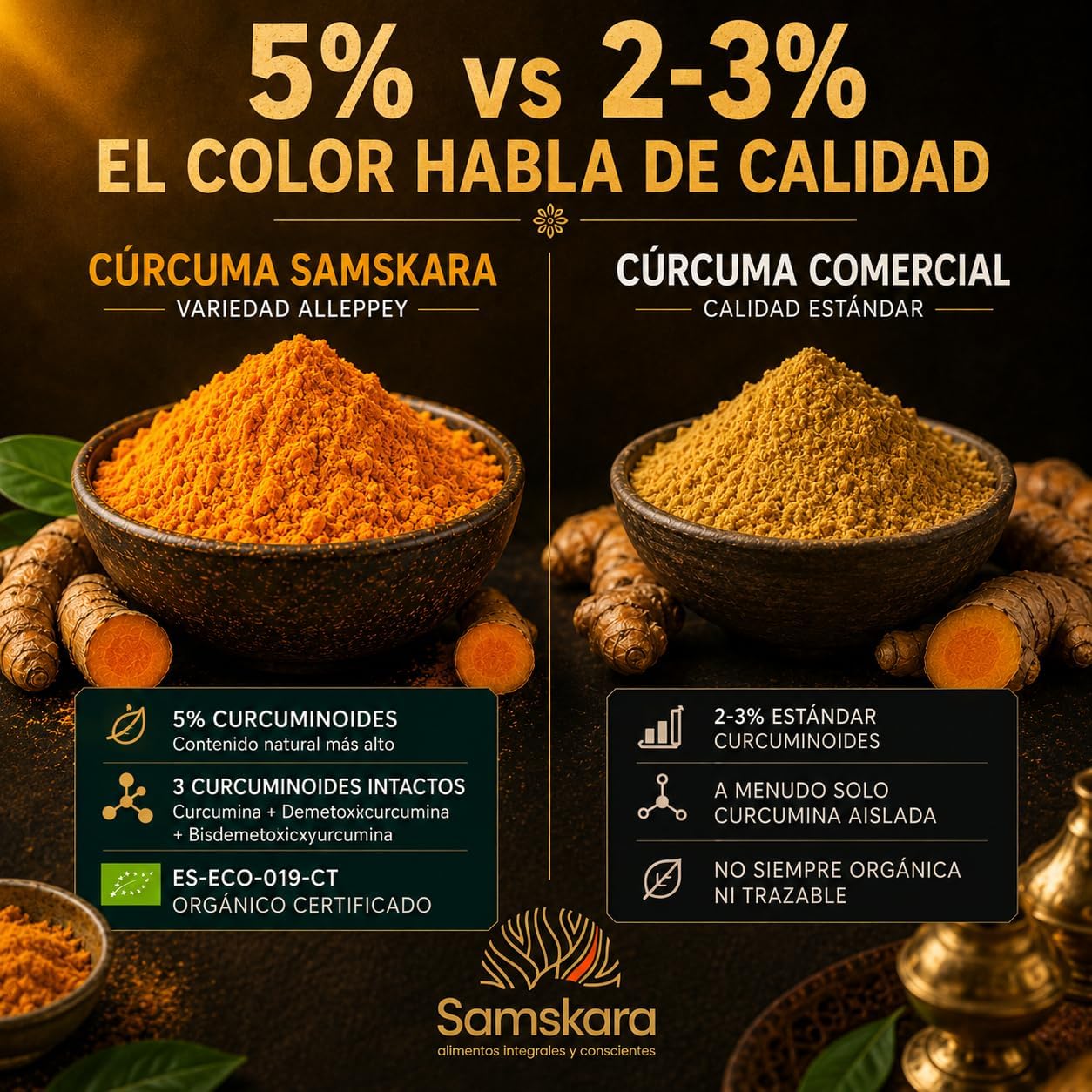 Cúrcuma En Polvo Bio - 500g | Superalimento Ecológico Vegano Para Batidos, Smoothies Y Zumos, Sin Azúcares Añadidos_2
