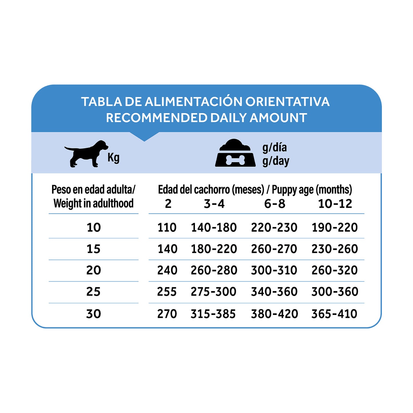 Dibaq Natural Moments 5 Star Pavo Y Pollo Cachorro Razas Medianas 2 Kg_5