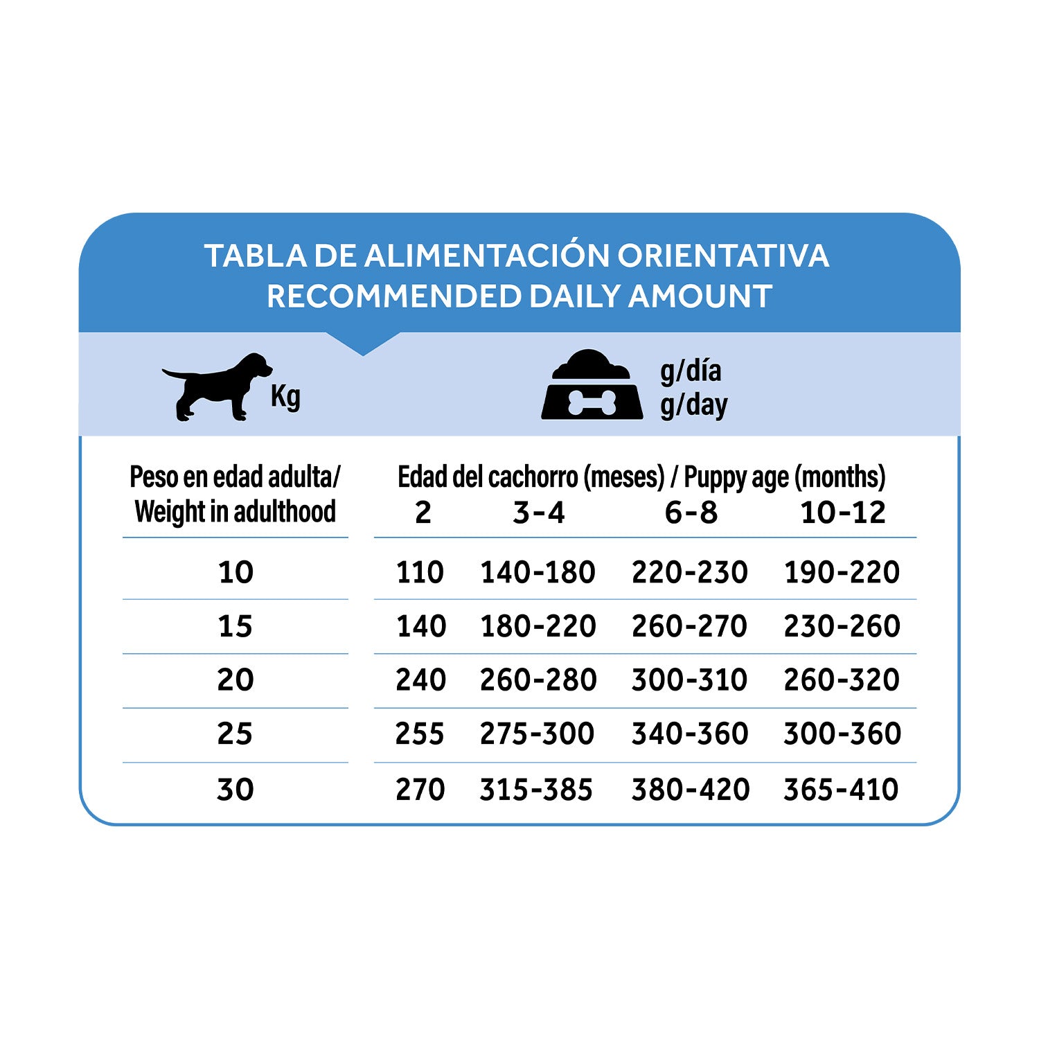 Dibaq Natural Moments 5 Star Pavo Y Pollo Cachorro Razas Medianas 2 Kg_5