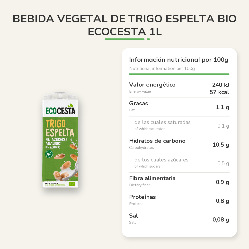 Información nutricional