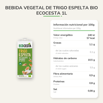 Información nutricional