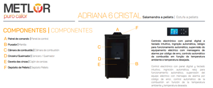 Estufa De Pellets Metlor Modelo Adriana 6 Cristal_3