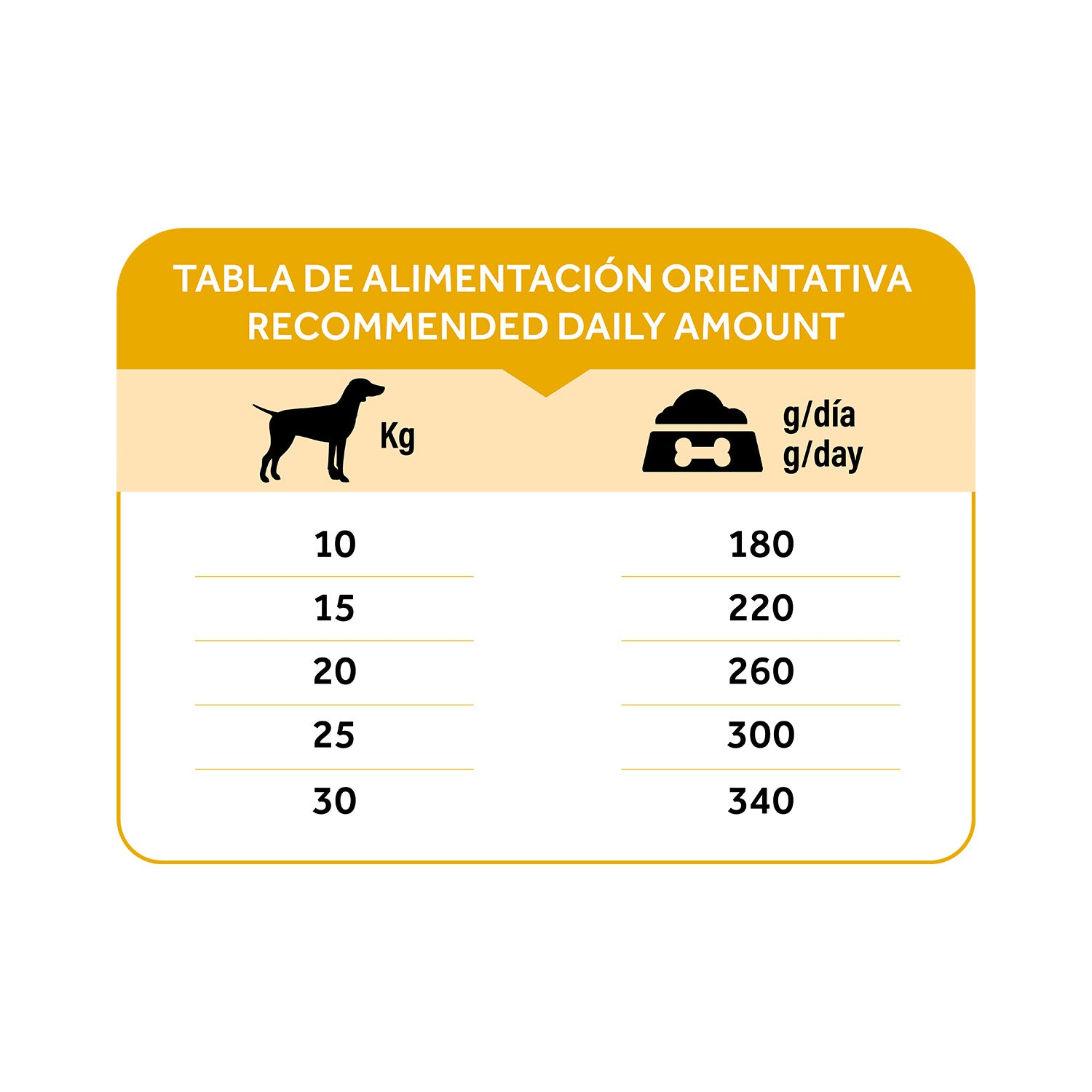 Dibaq Natural Moments 5 Star Pavo Y Pollo Adulto Razas Medianas 2 Kg_5