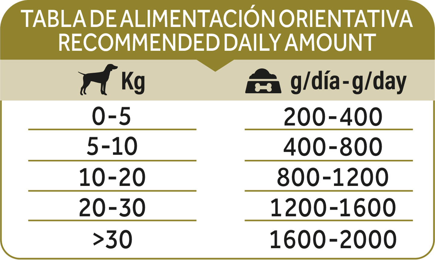 Dibaq Natural Moments Adulto Cerdo Ibérico Con Melón, 12 Latas X 380gr_5