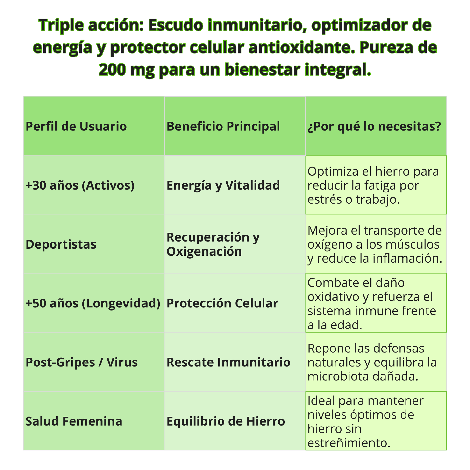 Lactoferrina 200 Mg Efne – El Elixir De Protección Celular E Inmune_3