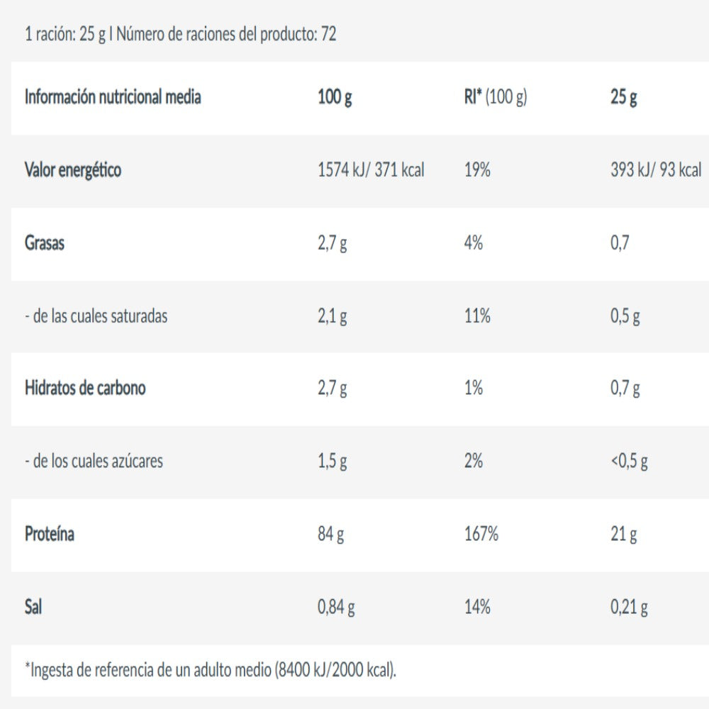 Iso Whey Zero 1816 Gr Chocolate Negro_1