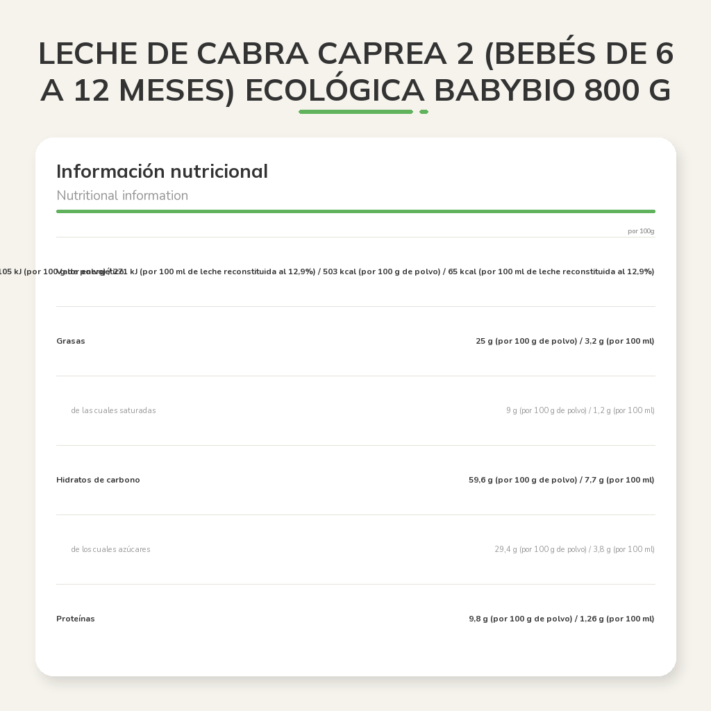 Información nutricional