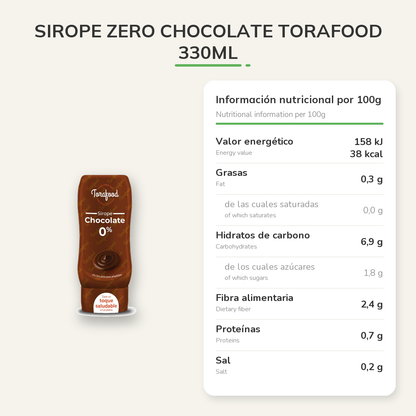 Información nutricional