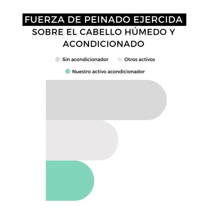 Condicionador Leave-in 100ml