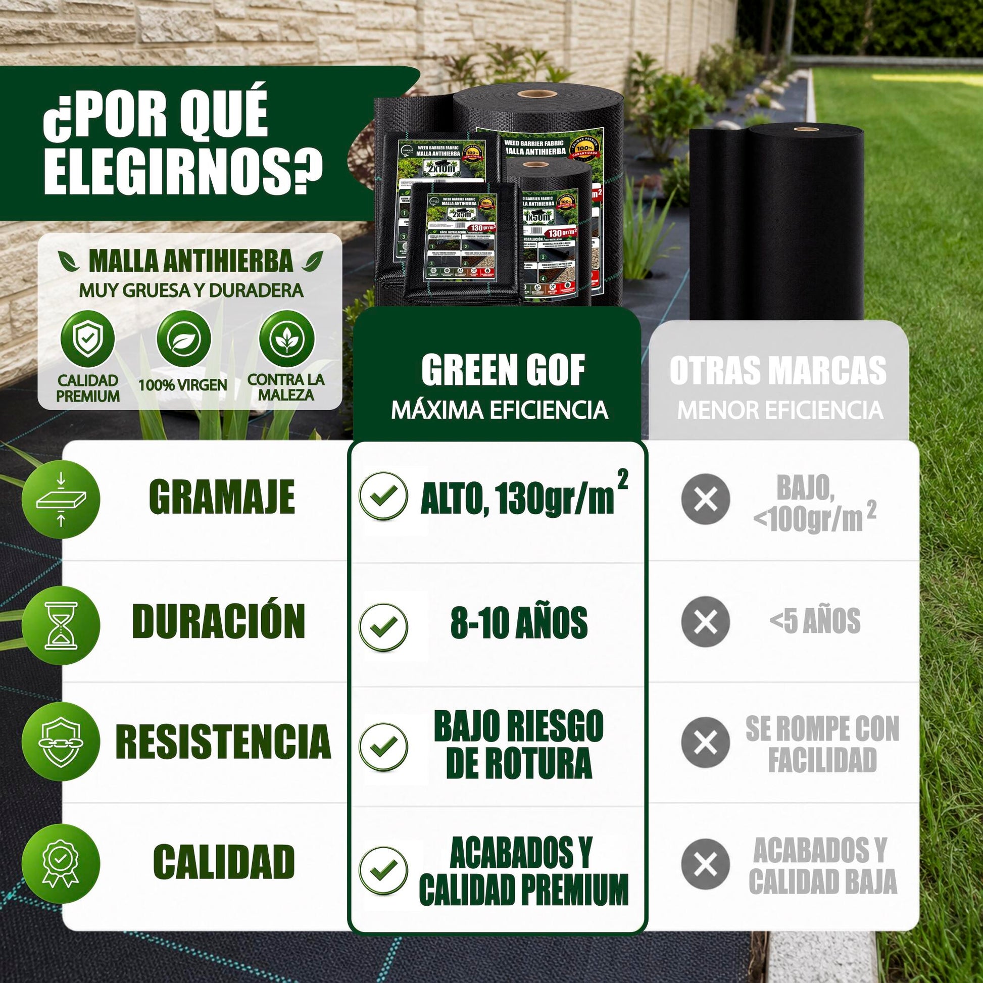 GREEN GOF Malla Antihierbas Premium 2x10m, 130g/m² - Ultra Resistente. Alta Estabilización Uv, Permeable Y Transpirable._3