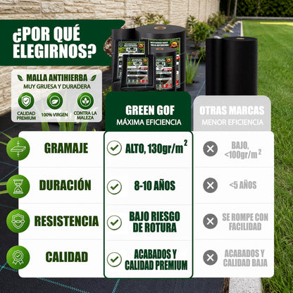 GREEN GOF Malla Antihierbas Premium 1x50m, 130g/m² - Ultra Resistente. Alta Estabilización Uv, Permeable Y Transpirable_3